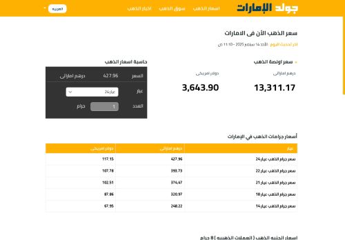 لقطة شاشة لموقع جولد الإمارات
بتاريخ 15/09/2025
بواسطة دليل مواقع خطوات